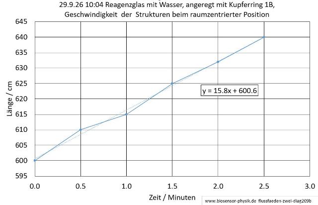 flussfaeden-zwei-diag209b-001_g.jpg
