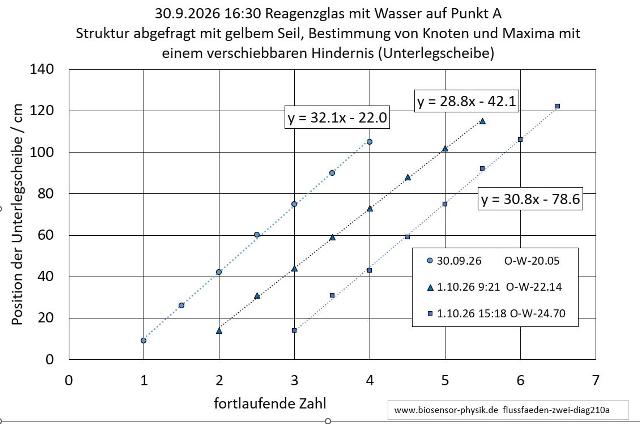 flussfaeden-zwei-diag210a-001_g.jpg