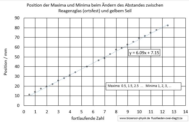 flussfaeden-zwei-diag211a-001.jpg