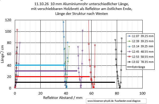 flussfaeden-zwei-diag214-001.jpg