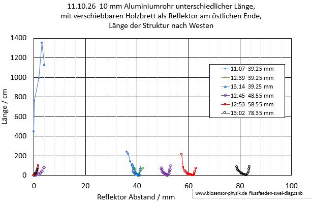 flussfaeden-zwei-diag214b-001.jpg