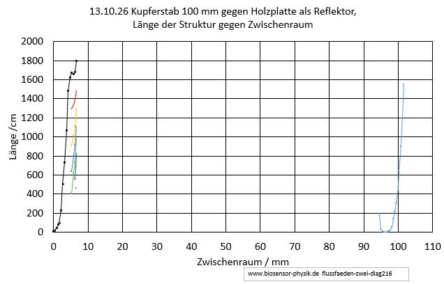 flussfaeden-zwei-diag216-001.jpg