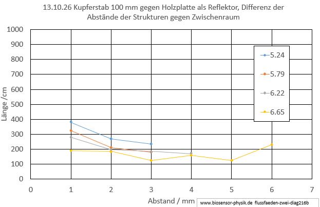 flussfaeden-zwei-diag216b-001.jpg