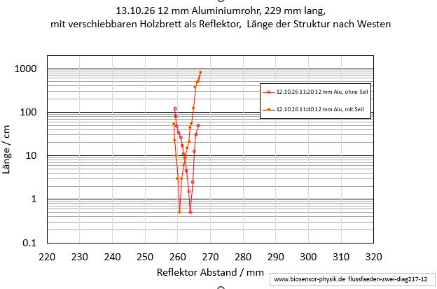 flussfaeden-zwei-diag217-12-001.jpg