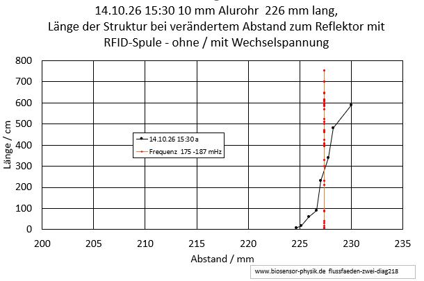 flussfaeden-zwei-diag218-001.jpg