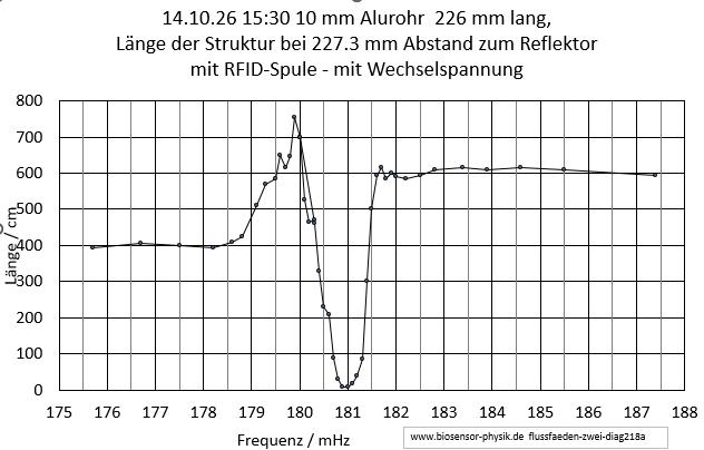 flussfaeden-zwei-diag218a-001.jpg