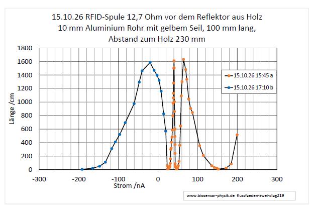 flussfaeden-zwei-diag219-001.jpg