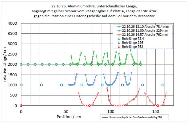flussfaeden-zwei-diag220-001.jpg