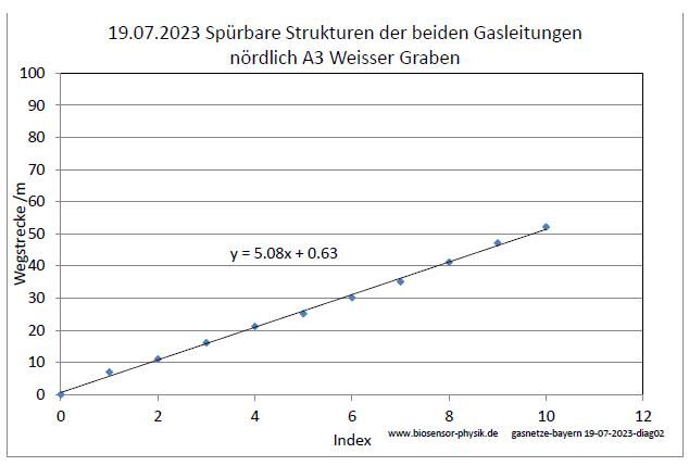 gasnetze-bayern-19-07-2023-diag02.jpg