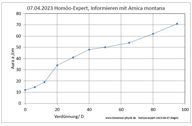 homoe-expert-2023-04-07-diag01-001.jpg
