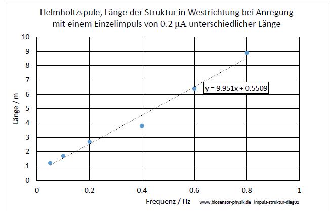 impuls-struktur-diag01-001.jpg