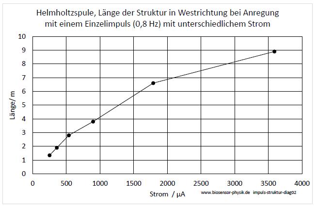 impuls-struktur-diag02-001.jpg