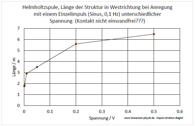 impuls-struktur-diag03-001.jpg