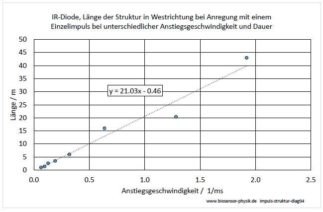 impuls-struktur-diag04-001.jpg