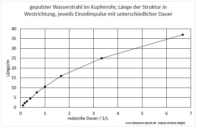 impuls-struktur-diag05-001.jpg