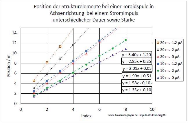 impuls-struktur-diag06-001.jpg