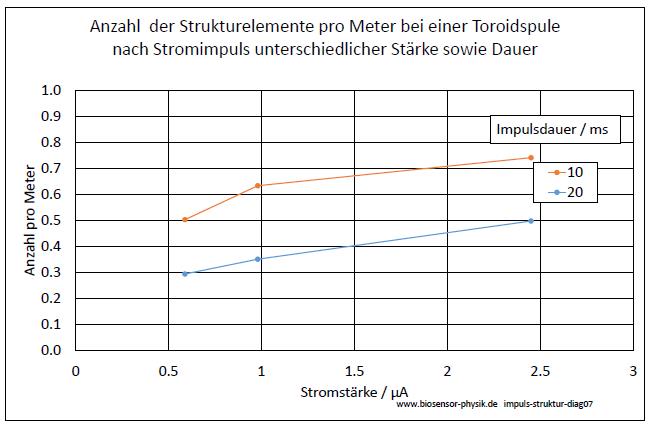 impuls-struktur-diag07-001.jpg