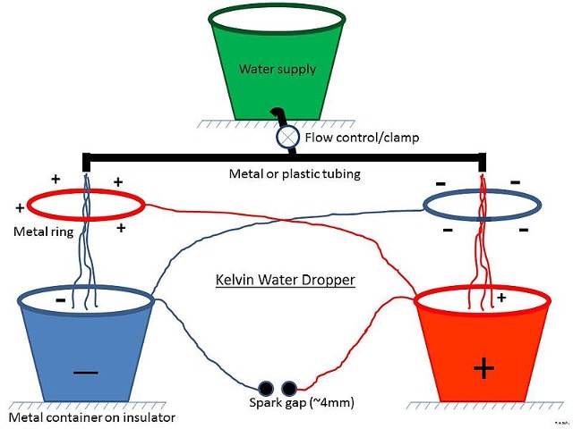 kelvin-water-dropper_wiki_g.jpg