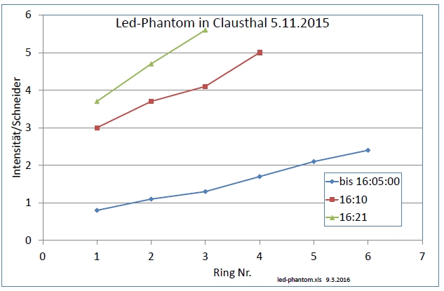 led-phantom-001.jpg