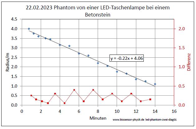 led-phantom-zwei-diag01-001.jpg