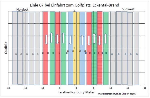 linie-07-diag01-001_g.jpg