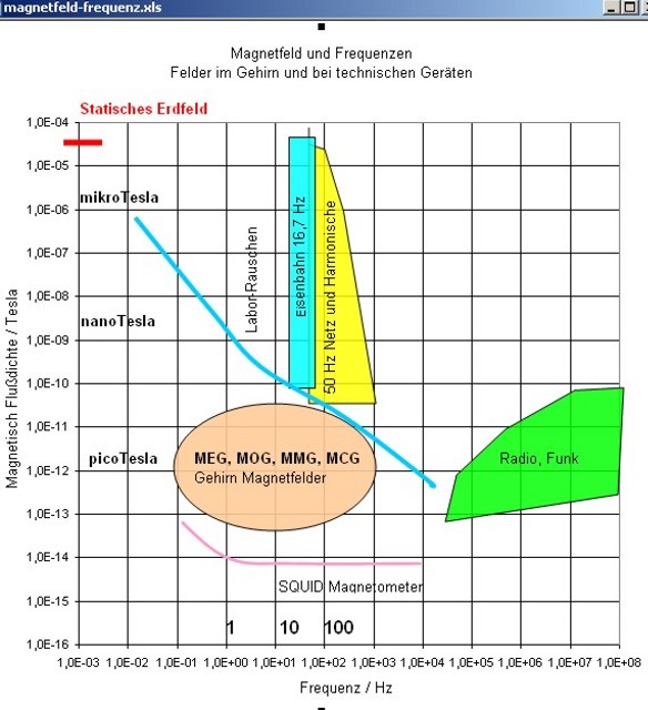 magnetfeld-frequenz-001_g.jpg