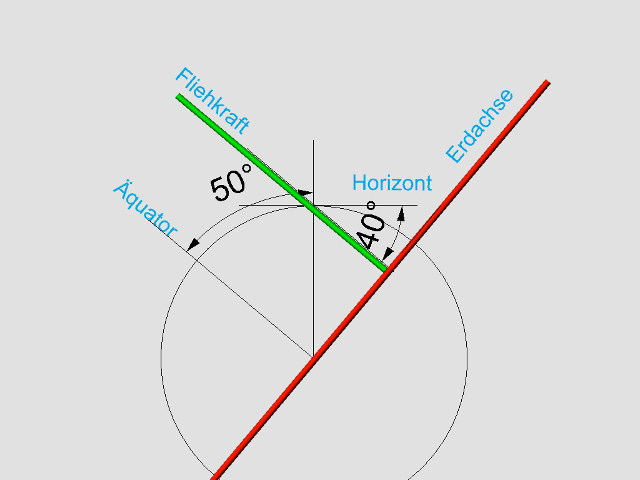 nordwind-horizont-erdachse-winkel-001_g.jpg