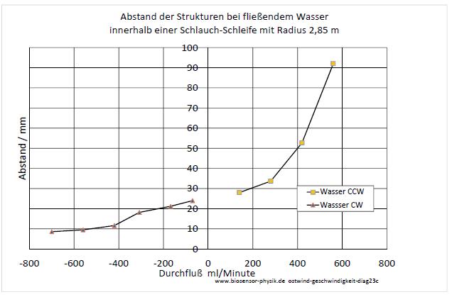 ostwind-geschwindigkeit-diag23c-001.jpg