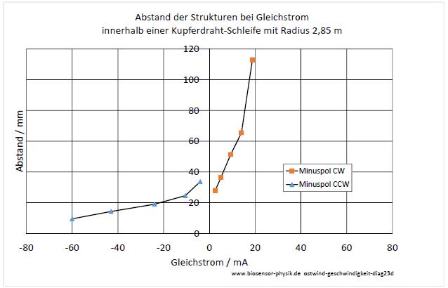 ostwind-geschwindigkeit-diag23d-001.jpg