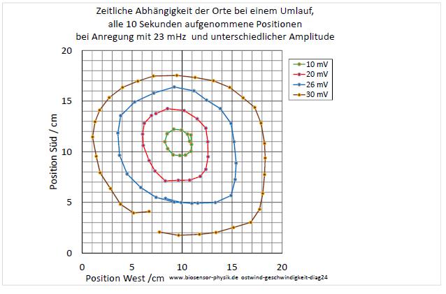 ostwind-geschwindigkeit-diag24-001.jpg