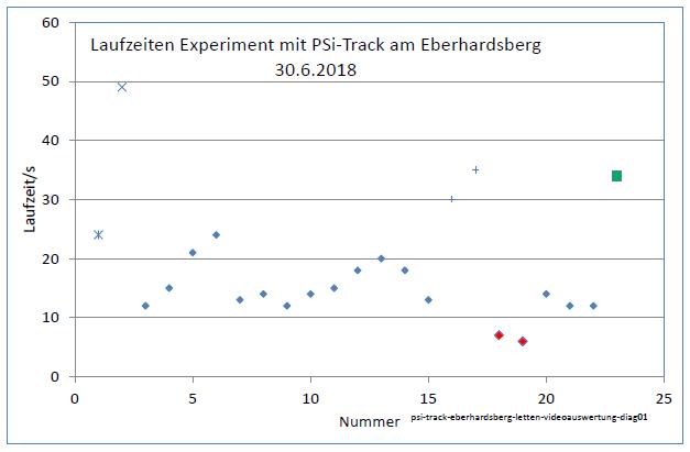 psi-track-eberhardsberg-letten-videoauswertung-diag01-001.jpg