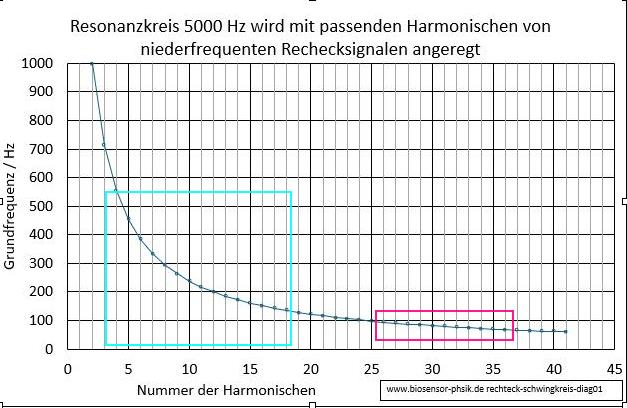 rechteck-schwingkreis-diag01-002.jpg