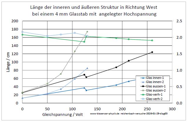 reichenbach-versuche-2026-01-29-diag03-001.jpg