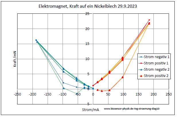 ring-stroemung-diag10-001.jpg