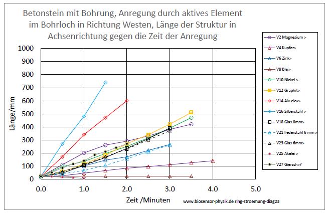 ring-stroemung-diag23-001.jpg