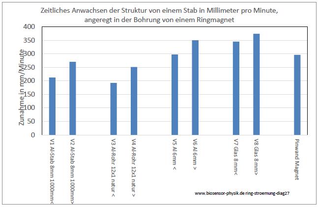 ring-stroemung-diag27-001.jpg