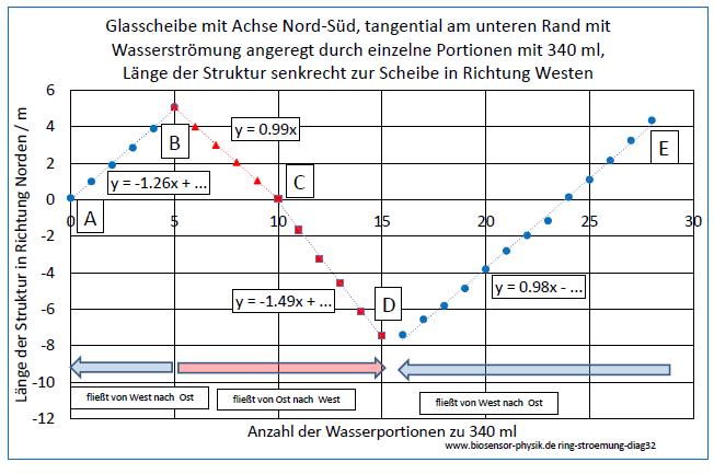 ring-stroemung-diag32-001.jpg