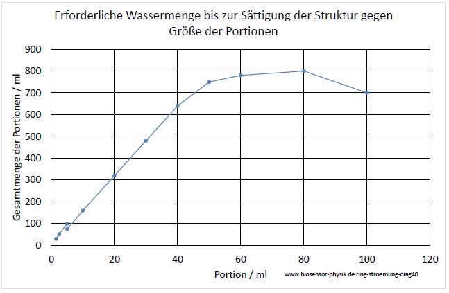 ring-stroemung-diag40-001.jpg