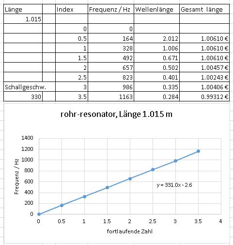 rohr-resonator-01-001.jpg