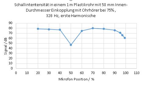 rohr-resonator-01-002.jpg