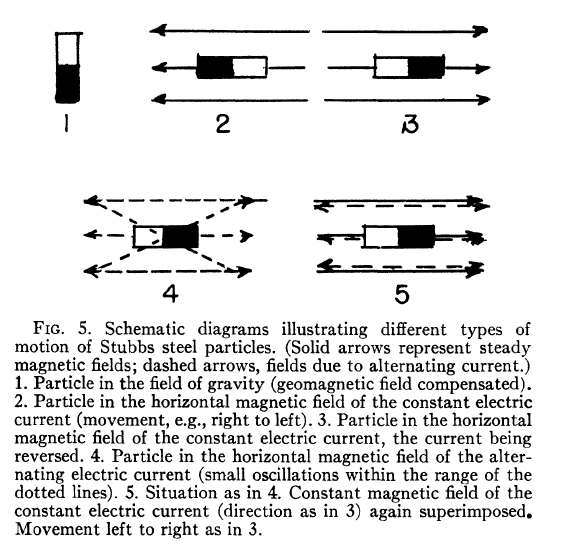 schedling-movement-phys-rev-1949-fig-05.jpg
