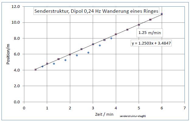 senderstruktur-diag01-001.jpg