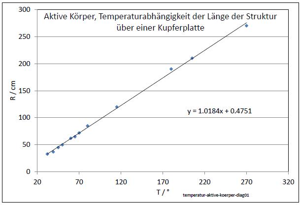 temperatur-aktive-koerper-diag01-001.jpg
