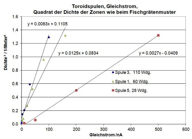 toroidspule-fischgraete-010_g.jpg