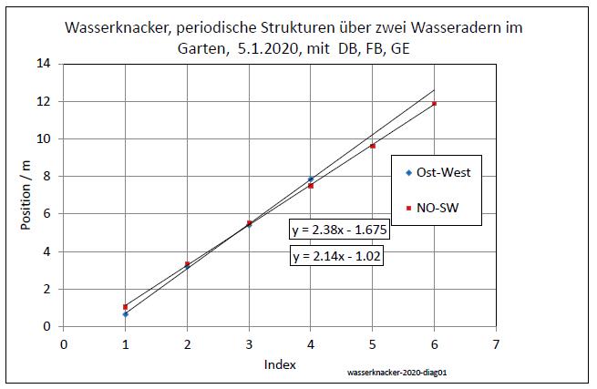 wasserknacker-2020-diag01-001.jpg