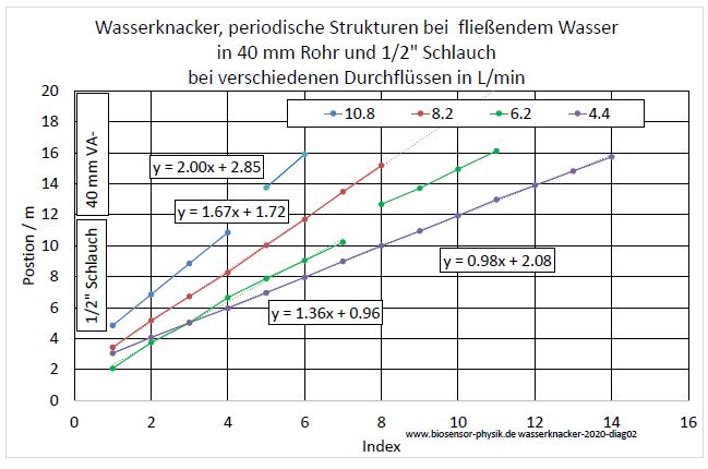 wasserknacker-2020-diag02-001.jpg