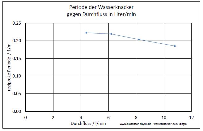 wasserknacker-2020-diag03-001.jpg