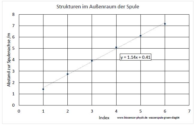 wasserspule-gruen-diag06-001.jpg