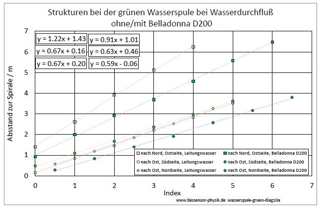 wasserspule-gruen-diag10a-001.jpg