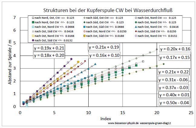 wasserspule-gruen-diag12-001.jpg